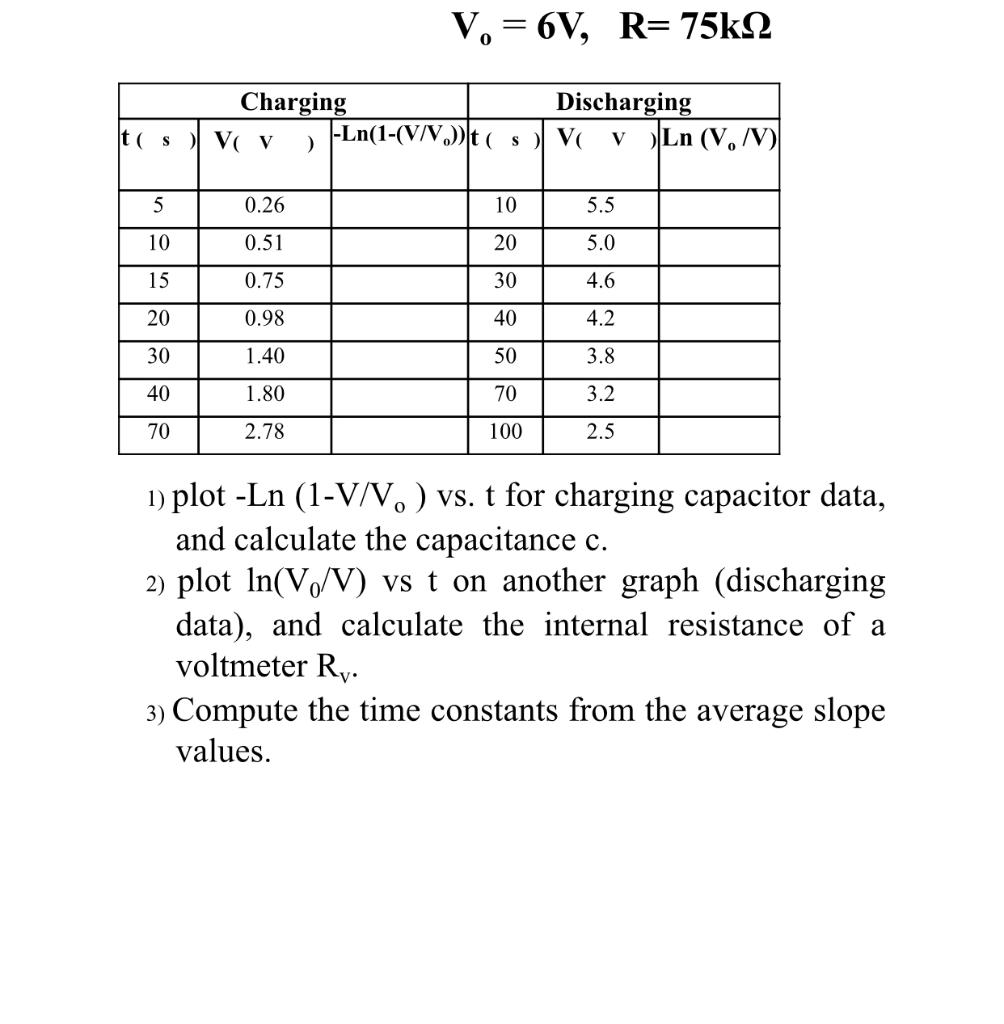 Solved V 6v R 75k92 Charging D Vi V Ln 1 Vn Di Chegg Com