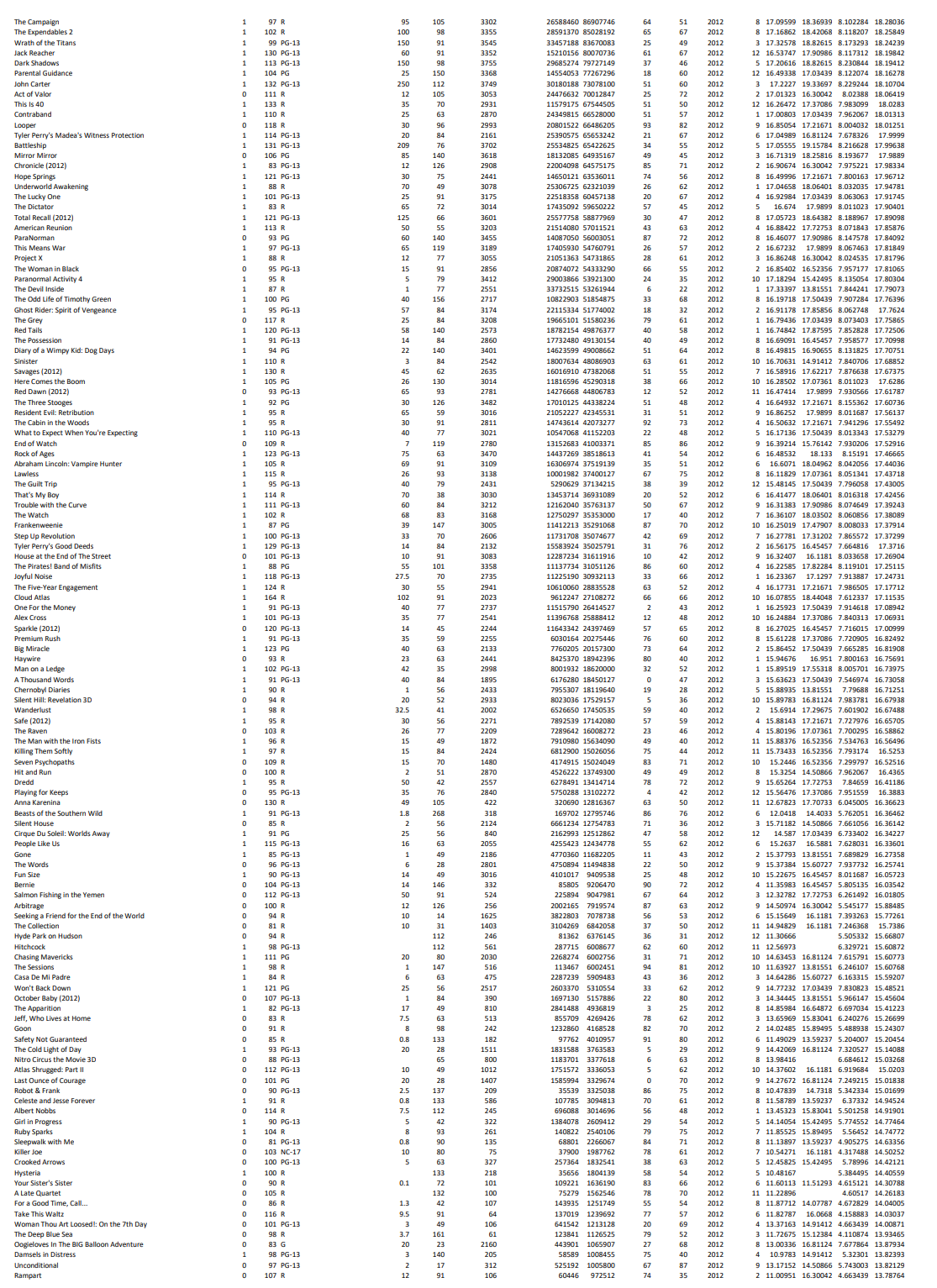 Using the sheet/page “2010 to 2013 Wide Release | Chegg.com