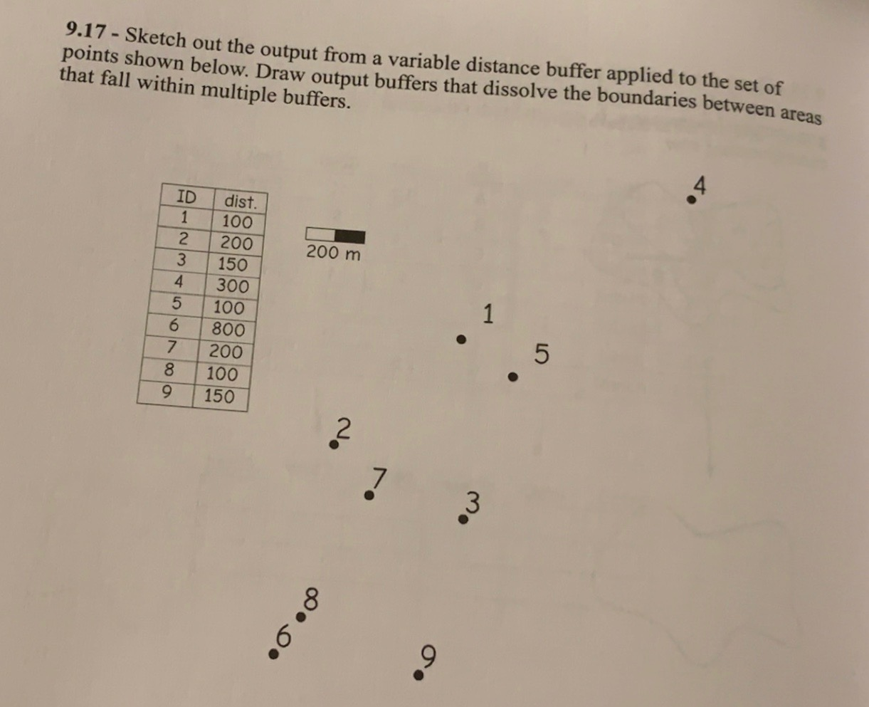 9 17 Sketch Out The Output From A Variable Distance Chegg Com