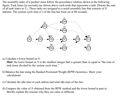 Solved The assembly tasks of a product must follow the | Chegg.com