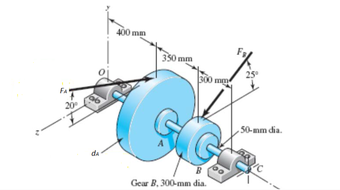 Solved Required information A gear reduction unit uses the | Chegg.com
