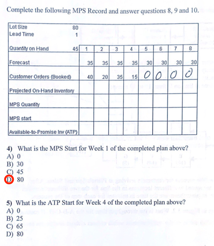 Solved Complete the following MPS Record and answer | Chegg.com