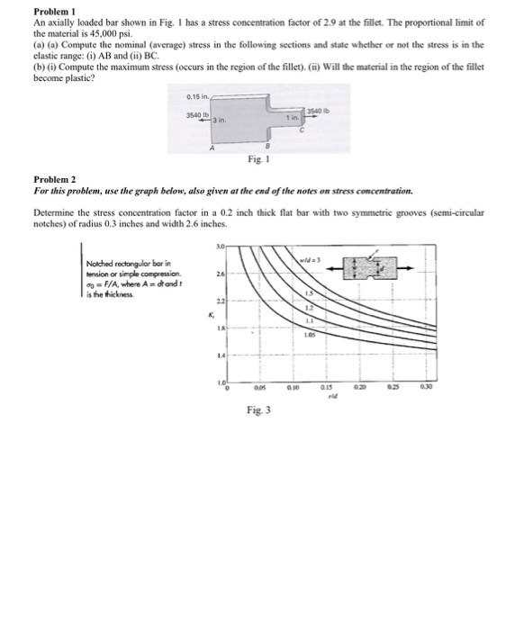 Solved Problem 1 An axially loaded bar shown in Fig. 1 has a | Chegg.com