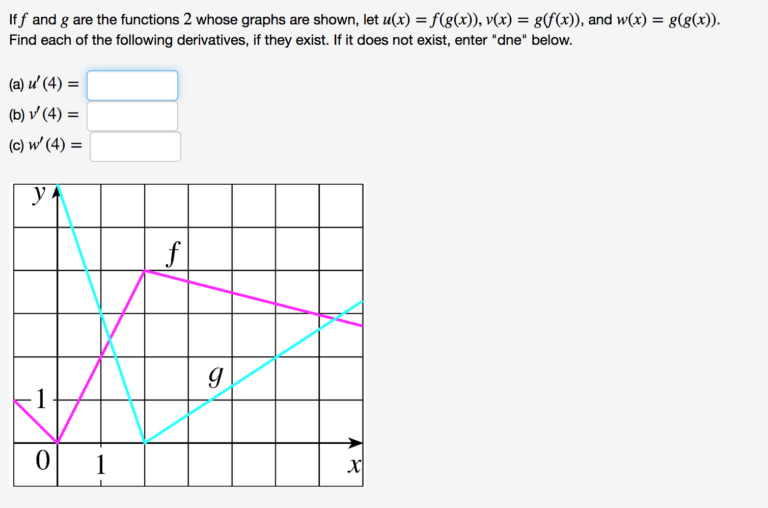 Solved If Ff And Gg Are The Functions 22 Whose Graphs Are Chegg Com