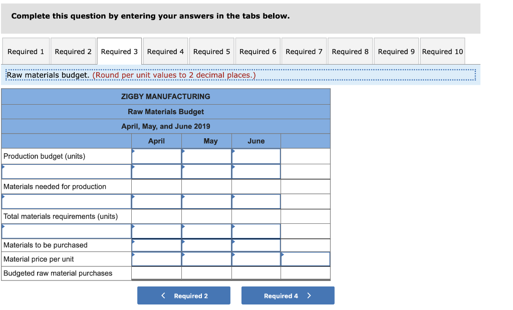 Solved ZIGBY MANUFACTURING Estimated Balance Sheet March 31, | Chegg.com