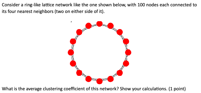 Solved Consider a ring-like lattice network like the one | Chegg.com