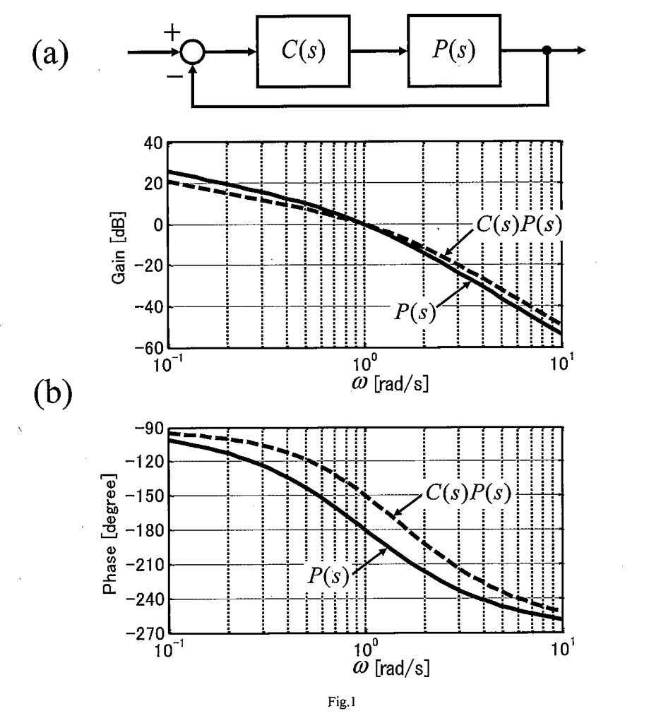 Solved Consider The Control System Shown In Fig.1(a). The | Chegg.com