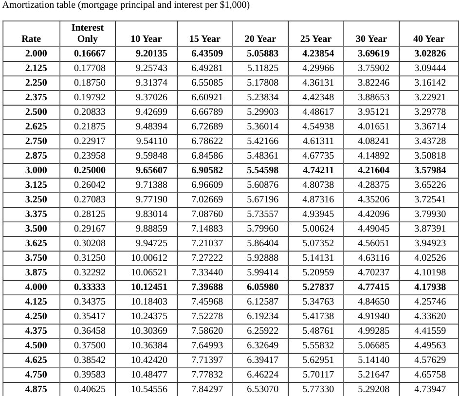 Solved Complete the following table: (Use Table 15.1.) Note: | Chegg.com