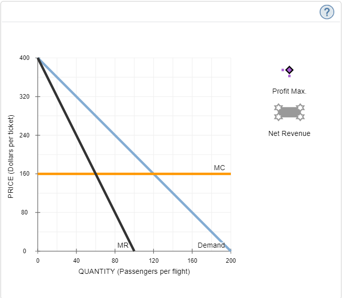 demand curve defined | netsuite Images High Quality... Consider the market for airline tickets on Bicoastal | Chegg.com