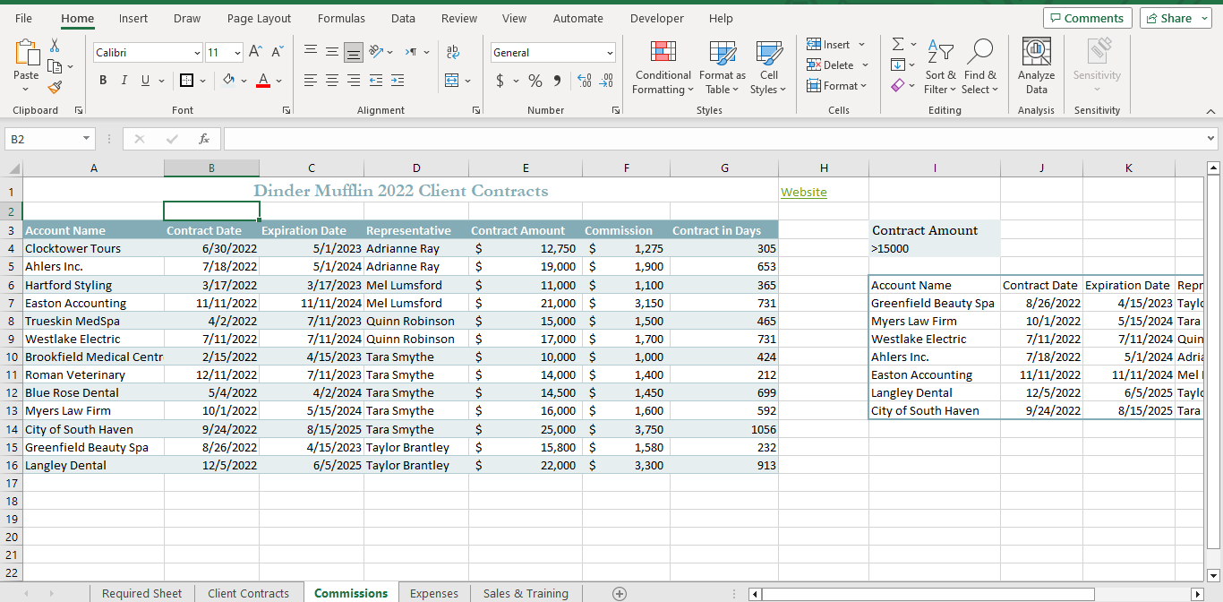 Solved How to: Use conditional formatting to format the | Chegg.com