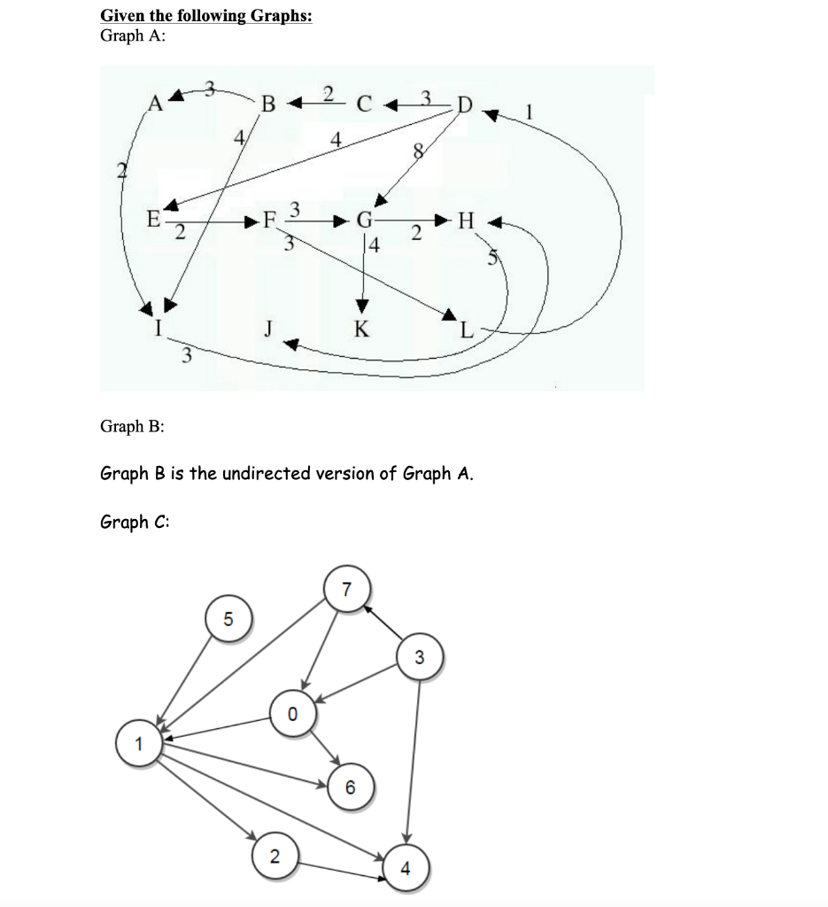 Solved Given The Following Graphs: Graph A: B + D 4 4. 8 E F | Chegg.com