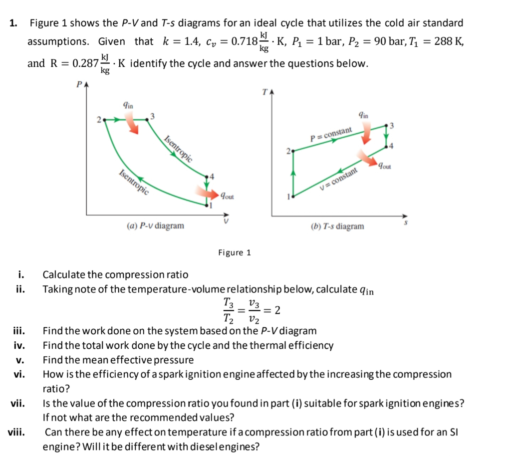 P-V and T-S Diagrams