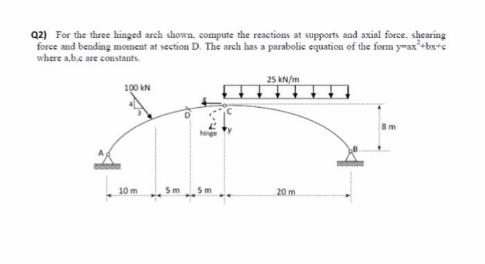 Solved A2) For The Three Hinged Arch Shown, Compute The | Chegg.com