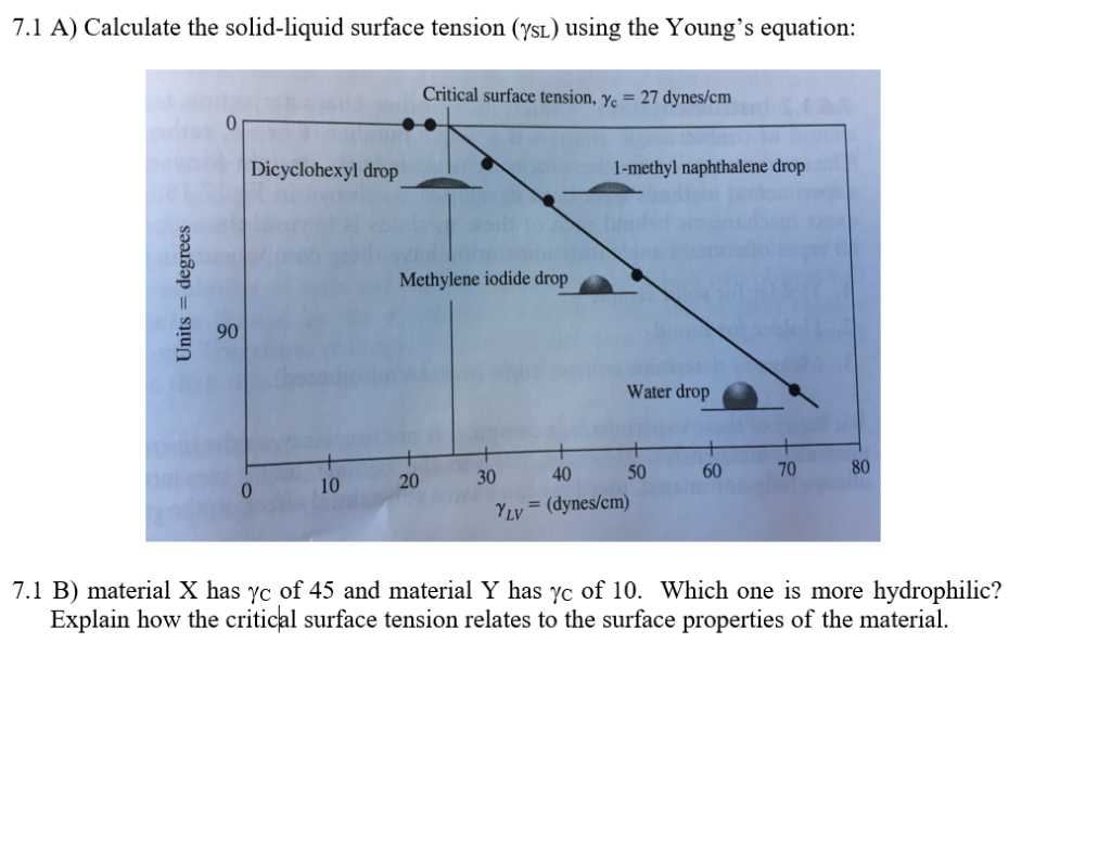 7.1 A) Calculate the solidliquid surface tension ()