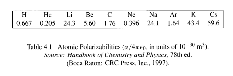 Table 4.1 Atomic Polarizabilities \( \left(\alpha / 4 \pi \epsilon_{0}\right. \), in units of \( \left.10^{-30} \mathrm{~m}^{