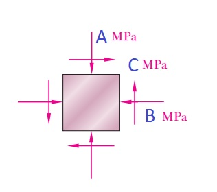 Solved A =22 MPa B = 35 MPa C = 60 MPa need The maximum | Chegg.com