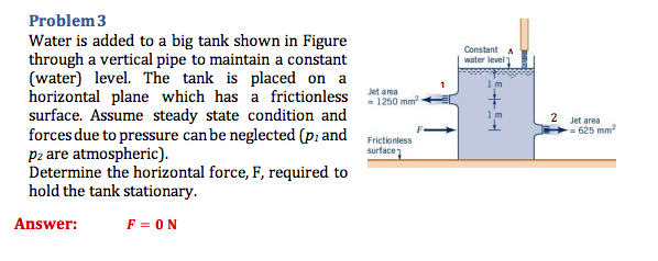 Solved Problem 3 Water is added to a big tank shown in | Chegg.com