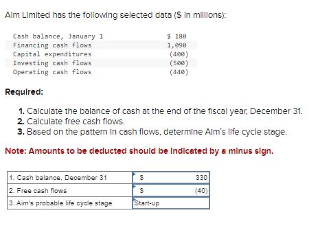 Solved Requlred:Calculate the balance of cash at the end of | Chegg.com