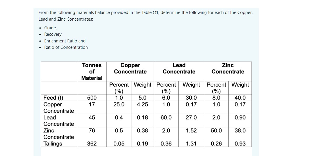 Solved From the following materials balance provided in the | Chegg.com