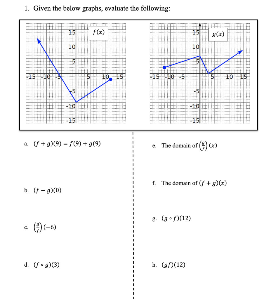 Solved 1. Given the below graphs, evaluate the following: 15 | Chegg.com