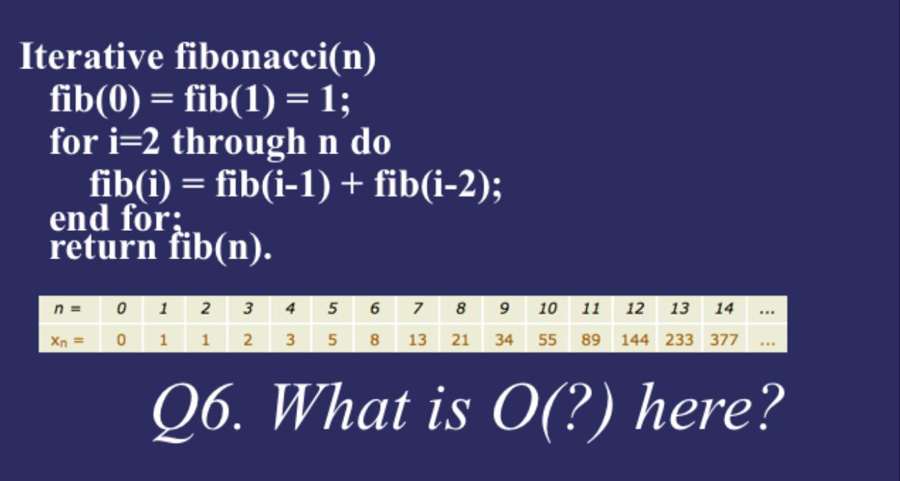 Solved Iterative Fibonacci(n) Fib(0) = Fib (1)=1 For I=2 | Chegg.com