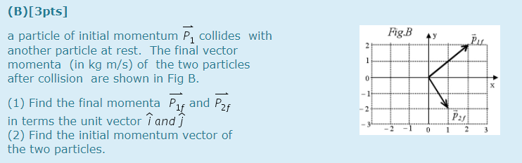 Solved Fig.B Pu 1 0 (B)[3pts] a particle of initial momentum | Chegg.com