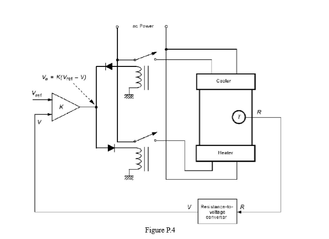 Figure P.4 is a simple ON/OFF temperature | Chegg.com