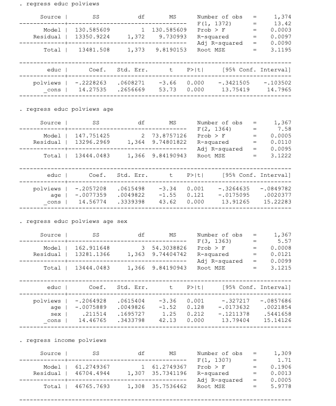 Solved Using Stata run the Regression command with | Chegg.com