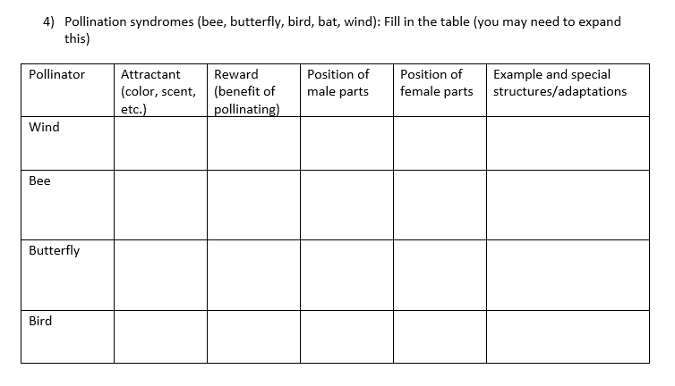 Solved 4) Pollination Syndromes (bee, Butterfly, Bird, Bat, 