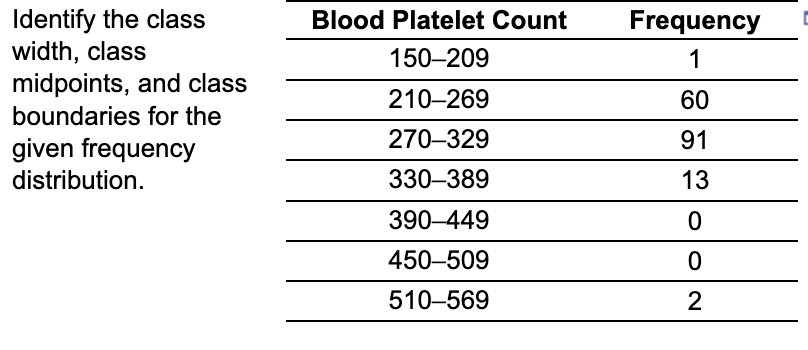 Identify the class width, class midpoints, and class boundaries for the given frequency distribution.