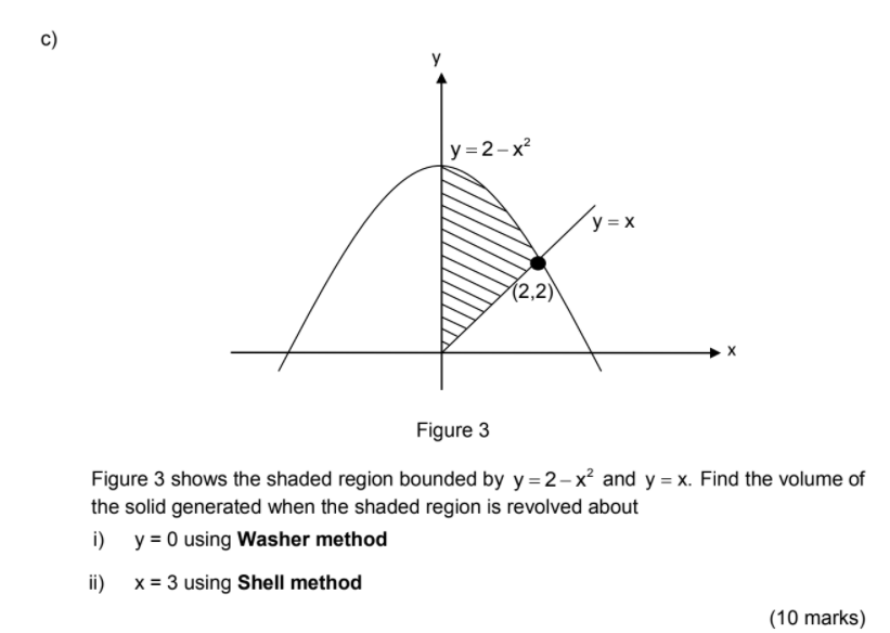 Solved C Y 2 X Y X 2 2 Figure 3 Figure 3 Shows The Chegg