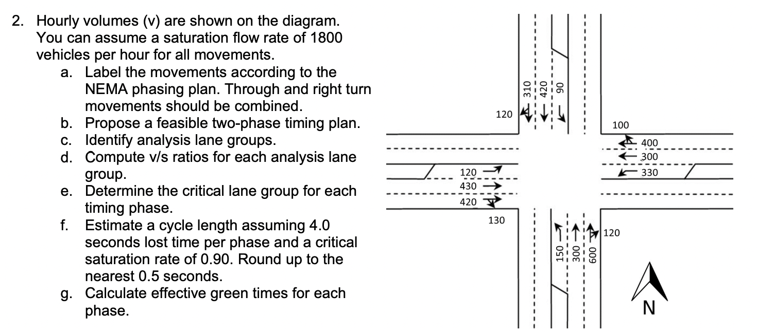 2. Hourly volumes (v) are shown on the diagram. You | Chegg.com