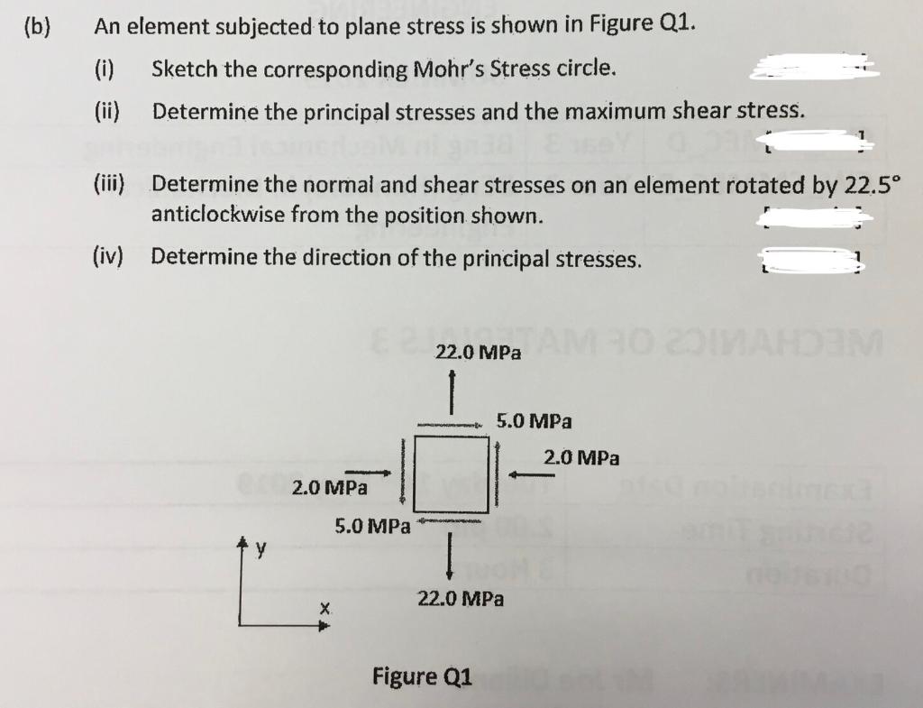 Solved (b) An element subjected to plane stress is shown in | Chegg.com