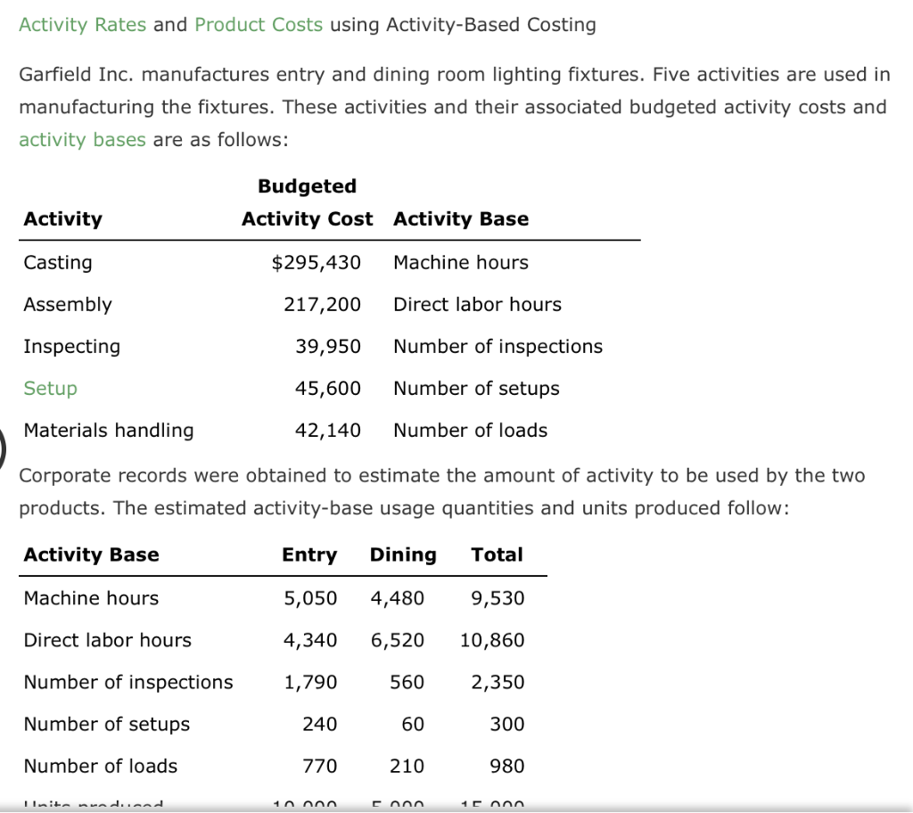 Solved Activity Rates And Product Costs Using Activity-Based | Chegg.com