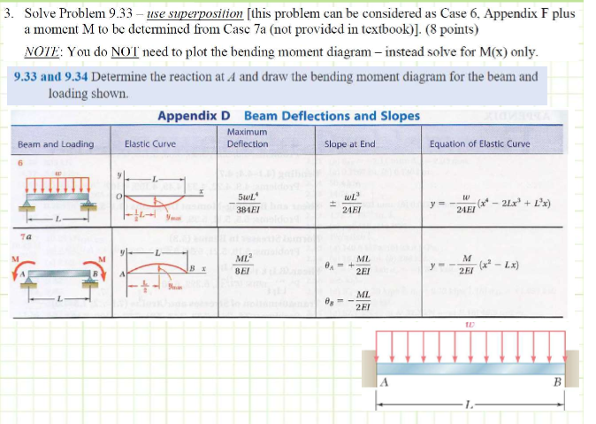 Solved Solve Problem 9.33 - use superposition [this problem | Chegg.com