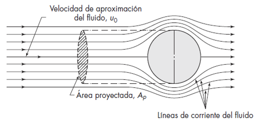 a-fluid-is-passed-through-a-bed-with-a-single-chegg