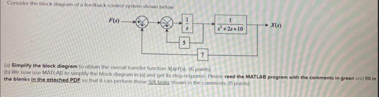 Solved Consider the block diagram of a feedback control | Chegg.com