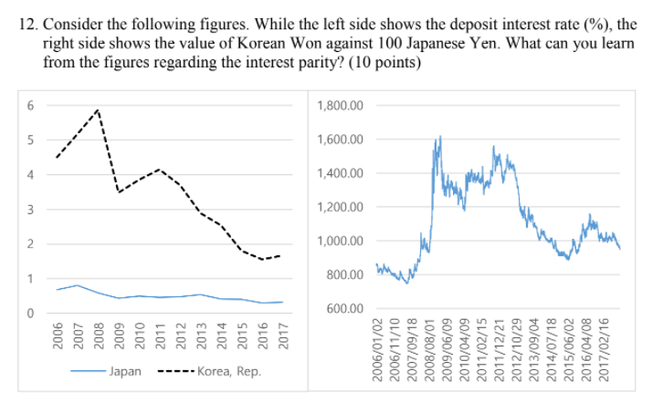 Solved 12. Consider the following figures. While the left | Chegg.com