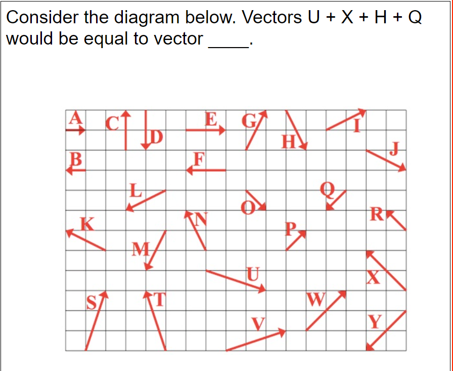 Solved Consider the diagram below. Vectors U+X+H+Q would be | Chegg.com