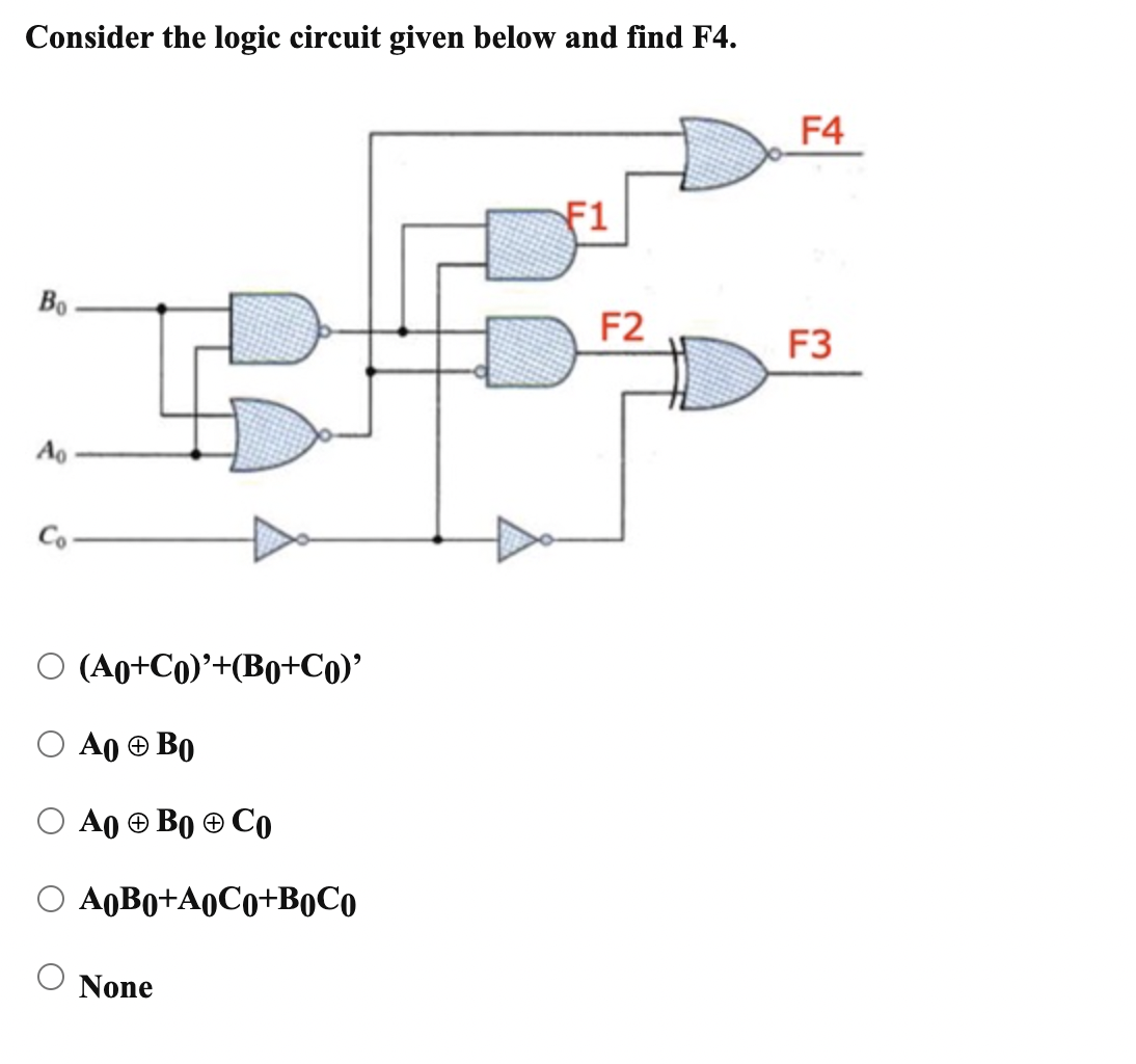 Solved Consider The Logic Circuit Given Below And Find F4. 