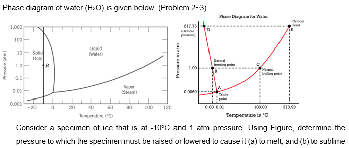 Phase Diagram Of Water H2o Is Given Below Prob Chegg Com