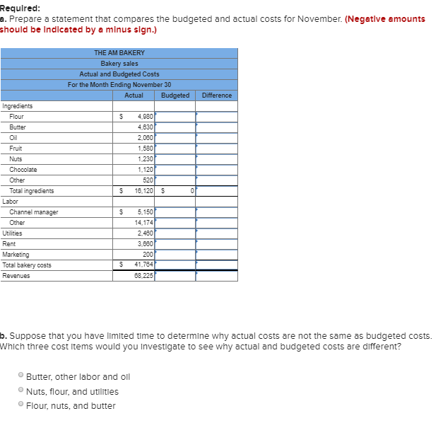 bakery monthly expenses bakery monthly expenses