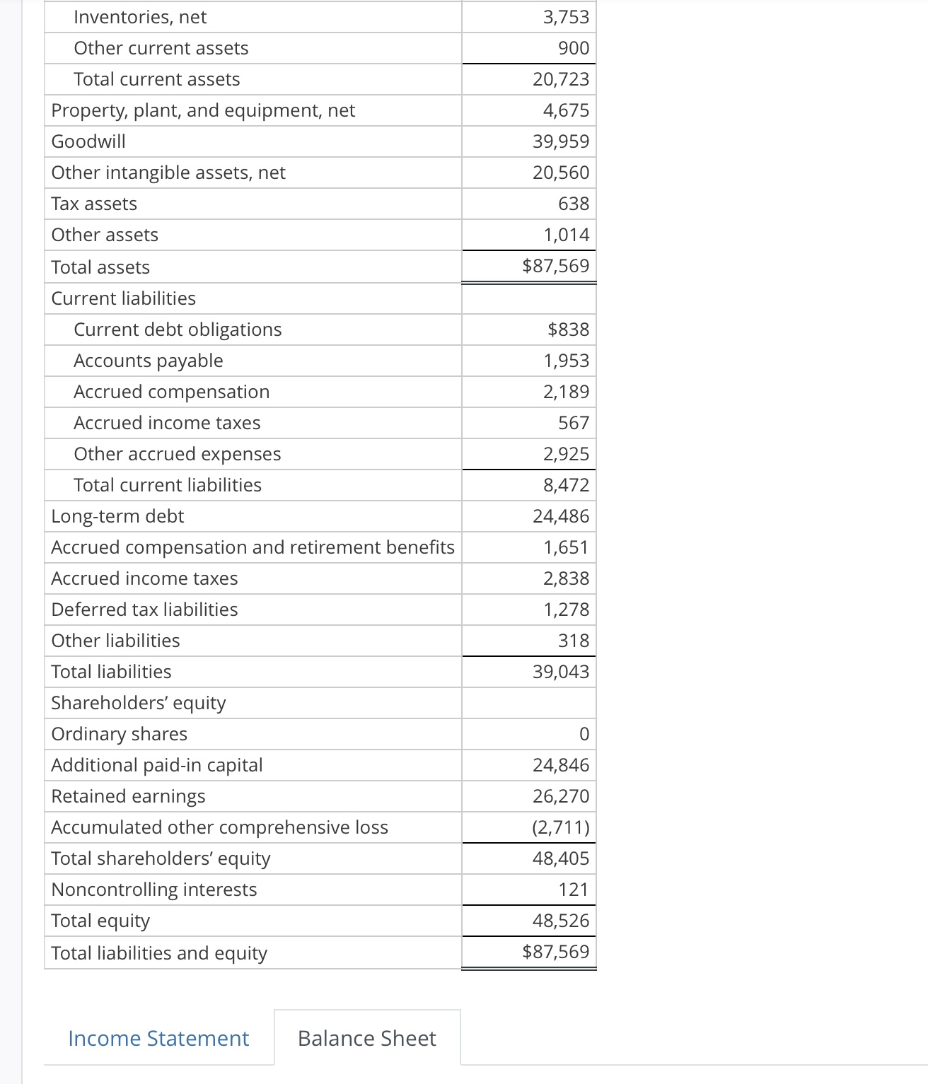 Solved Forecast Income Statement And Balance Sheet Following 7546