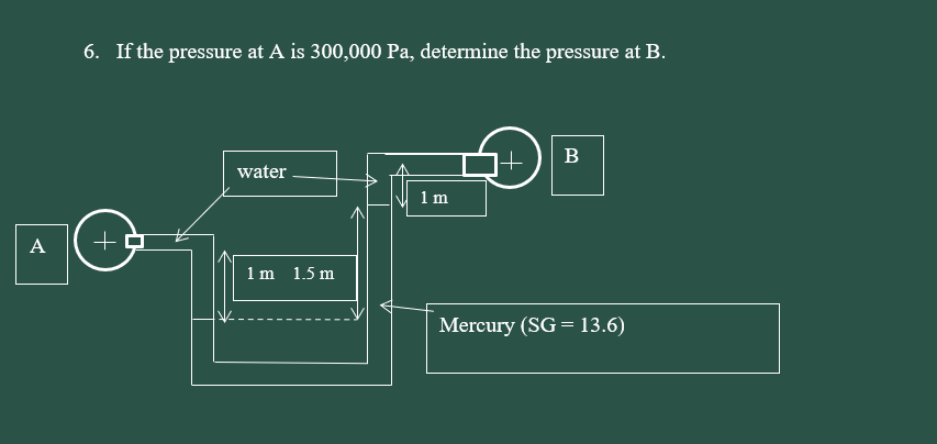Solved 6. If the pressure at A is 300,000 Pa, determine the | Chegg.com