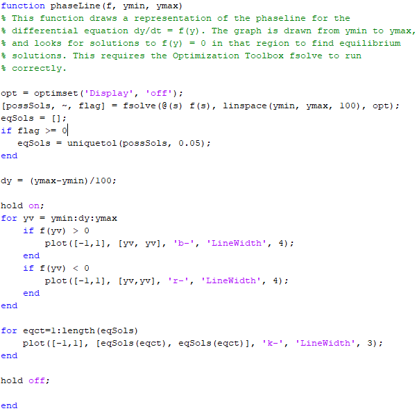 Solved 2. Use this code to draw phase lines for the | Chegg.com