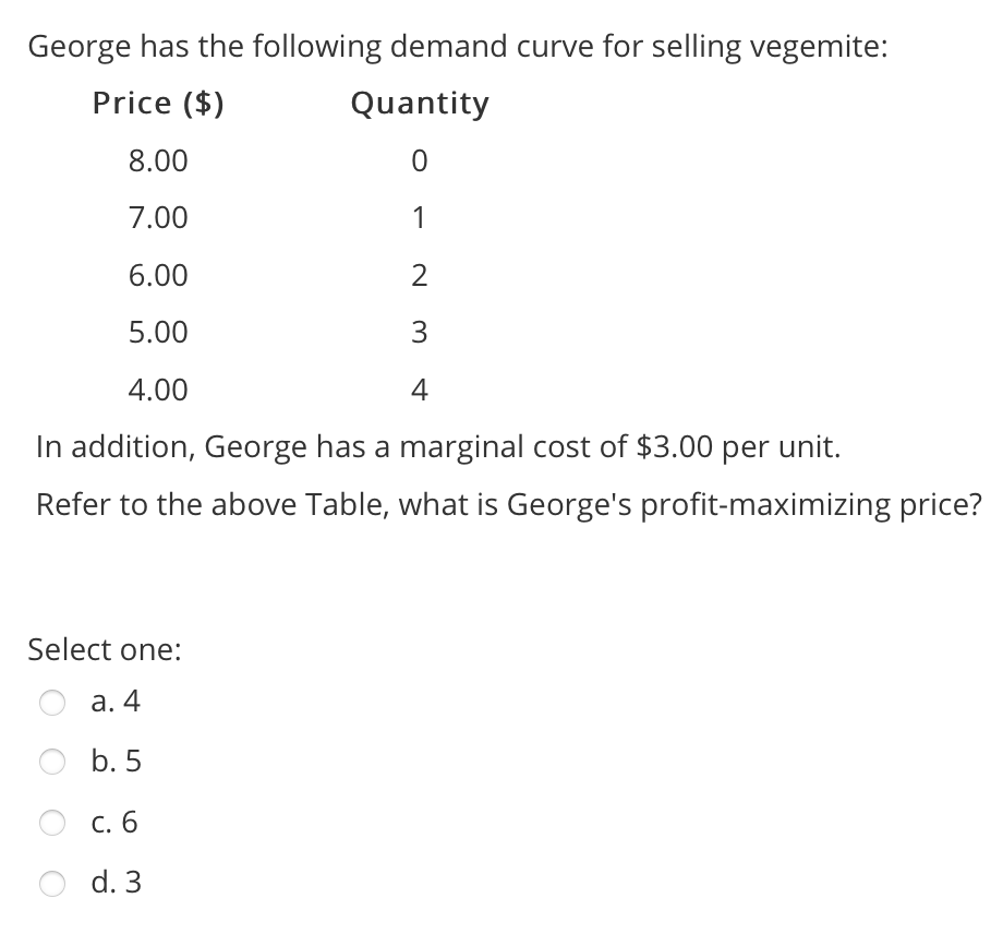 Solved George has the following demand curve for selling | Chegg.com
