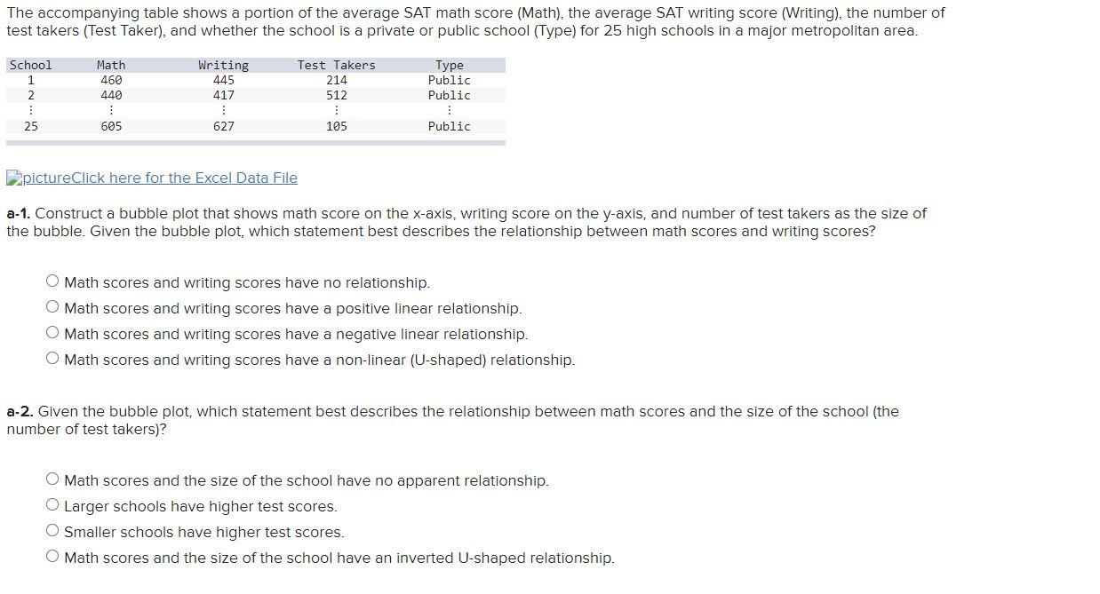 solved-the-accompanying-table-shows-a-portion-of-the-average-chegg