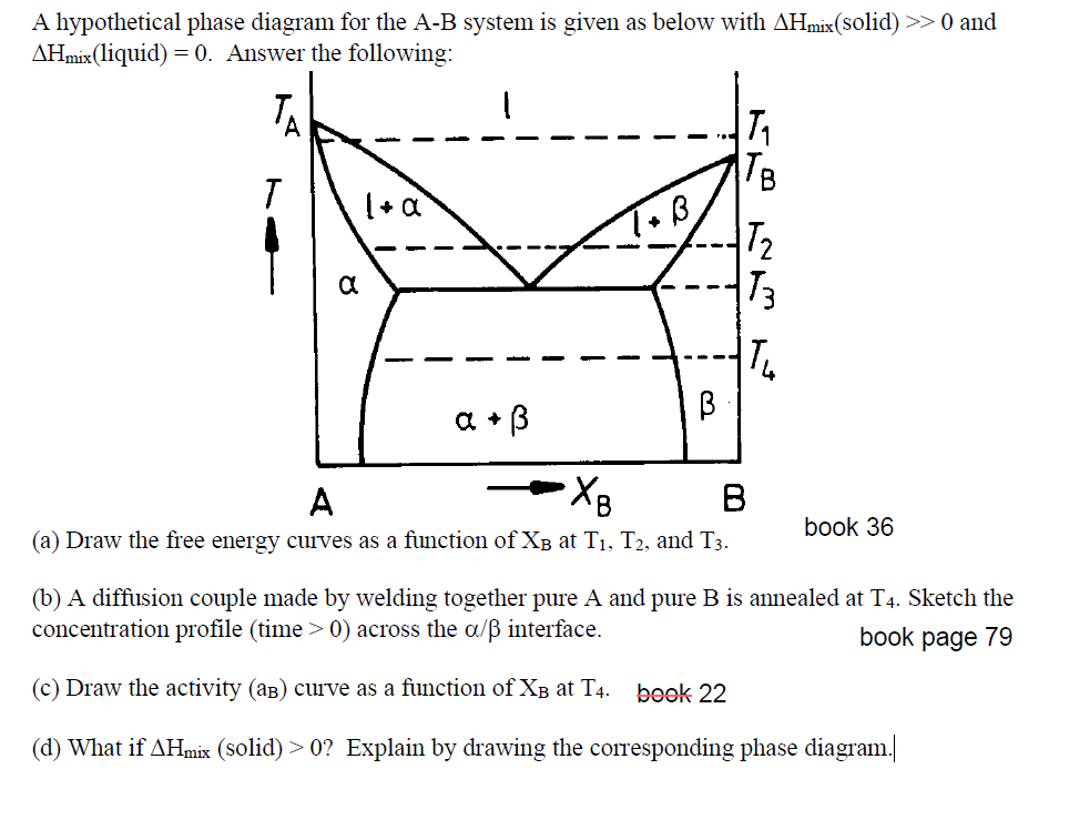 Solved A hypothetical phase diagram for the A-B ﻿system is | Chegg.com