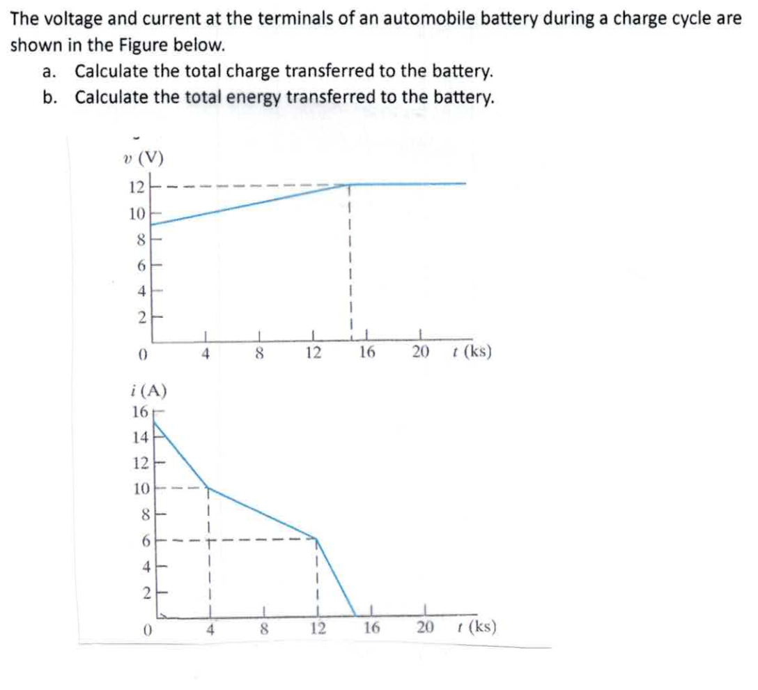 Solved The voltage and current at the terminals of an | Chegg.com