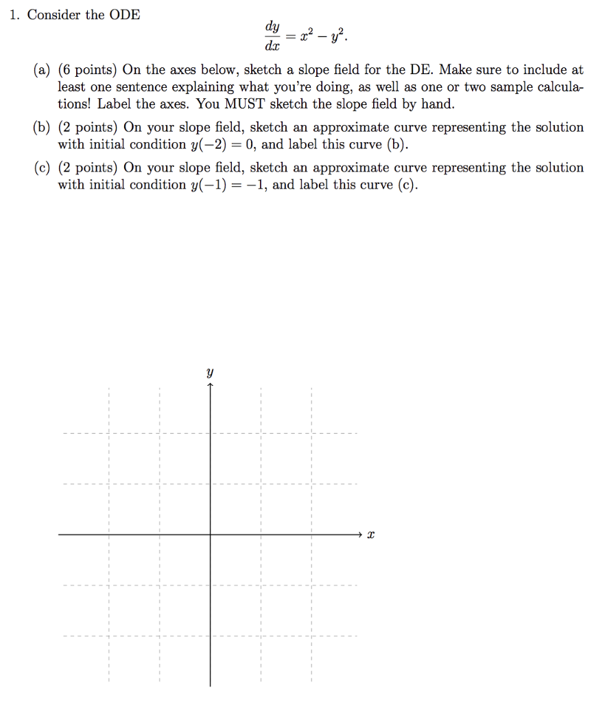 Solved 1. Consider the ODE dy = 22 - y2. dc (a) (6 points) | Chegg.com